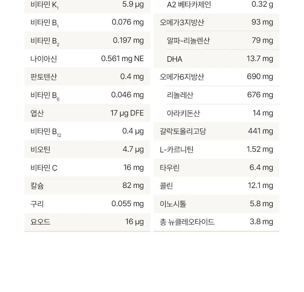 [김태희pick]뉴오리진 a2플래티넘 분유 2단계 900g 6캔 상세페이지 9